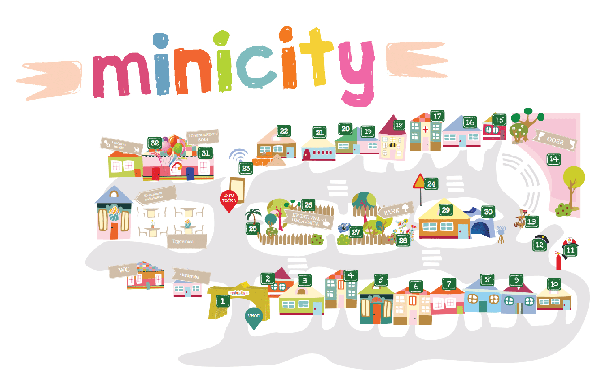 MiniCity Ljubljana BTC